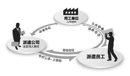 為何企業(yè)都用勞務(wù)外包而不去招聘？ 第1張