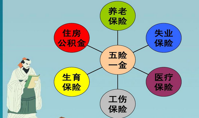 失去工作 五險(xiǎn)一金該如何繳納？ 第1張