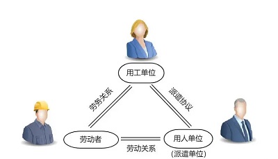 勞務(wù)派遣公司有哪些？ 第1張
