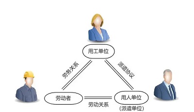 勞務(wù)派遣公司如何收費(fèi)？ 第1張