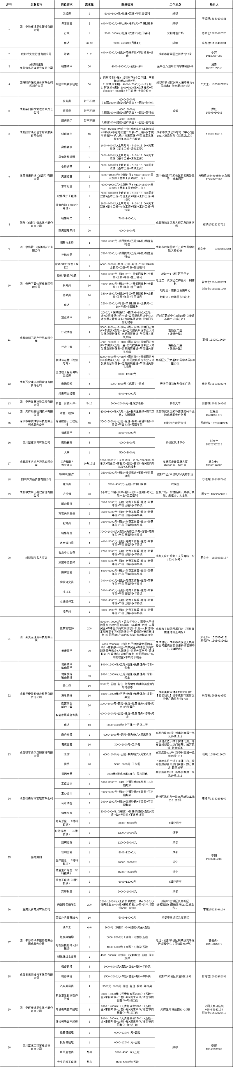 倒計時1天！武侯區(qū)2023年春風(fēng)行動暨就業(yè)援助月“新春開門紅 就業(yè)暖民心”大型招聘活動即將開幕 第3張