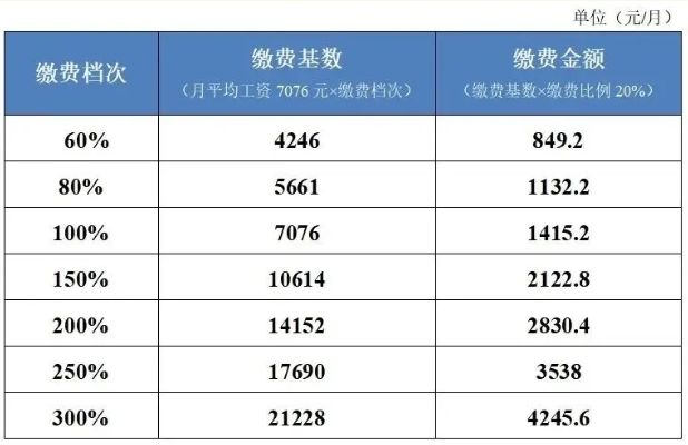 沒(méi)有工作單位如何參加社保？ 第2張