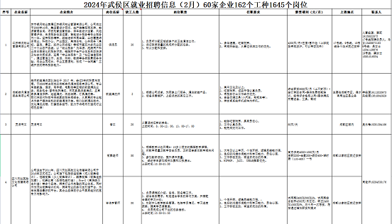 瑞方人力助力武侯區(qū)人力資源市場2024年上半年就業(yè)服務(wù)工作再創(chuàng)新高！ 第10張