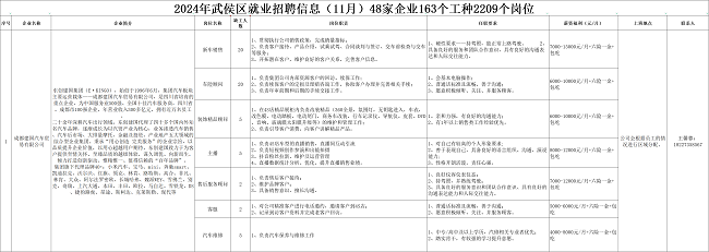 全年答卷！瑞方人力助力武侯區(qū)人力資源市場就業(yè)工作高質(zhì)量發(fā)展！ 第5張