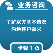 自貢人力資源事務外包